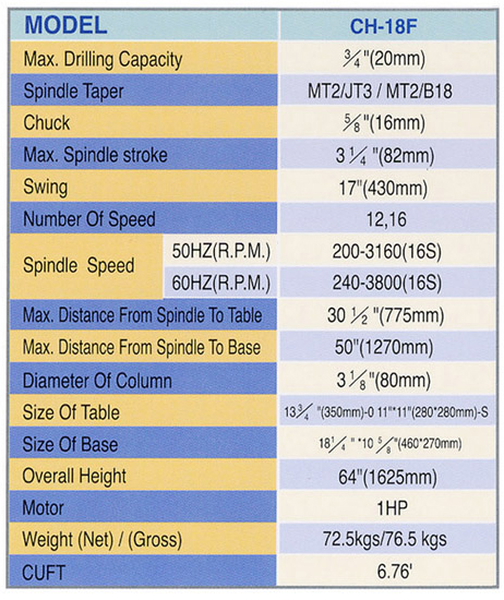 Drill Press