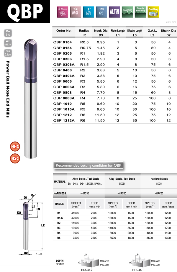 Power Ball Nose End Mills Power Ball Nose End Mills