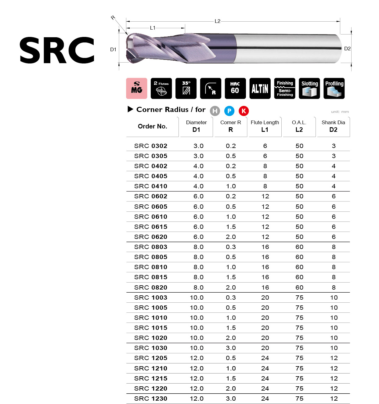 Corner Radius End Mills