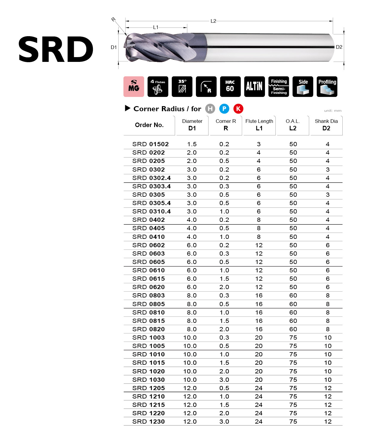 Corner Radius End Mills