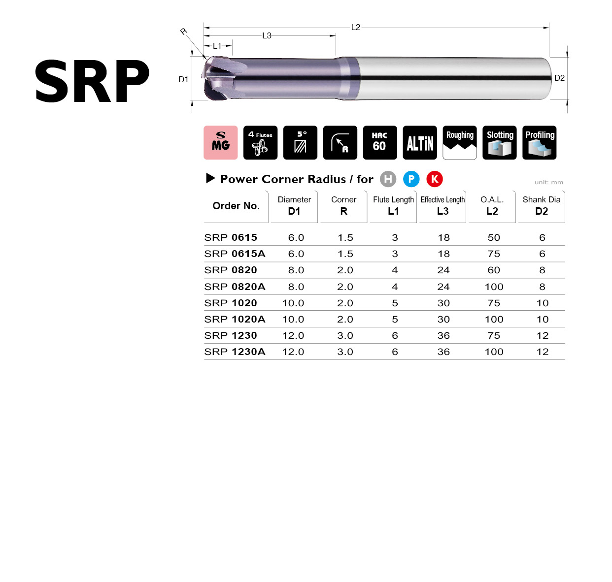 SRP