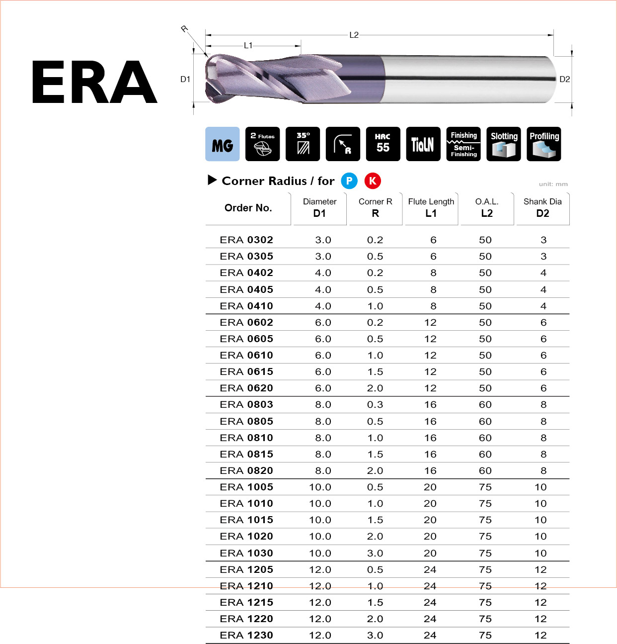 Corner Radius End Mills