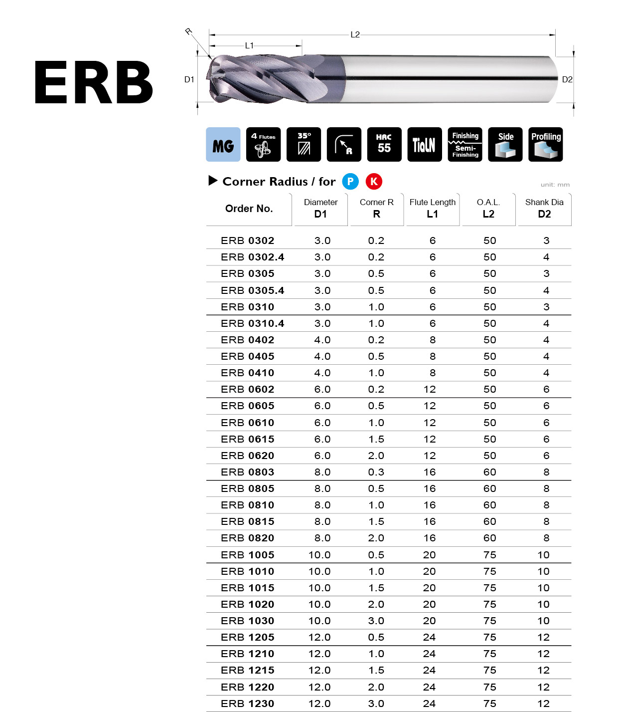 Corner Radius End Mills