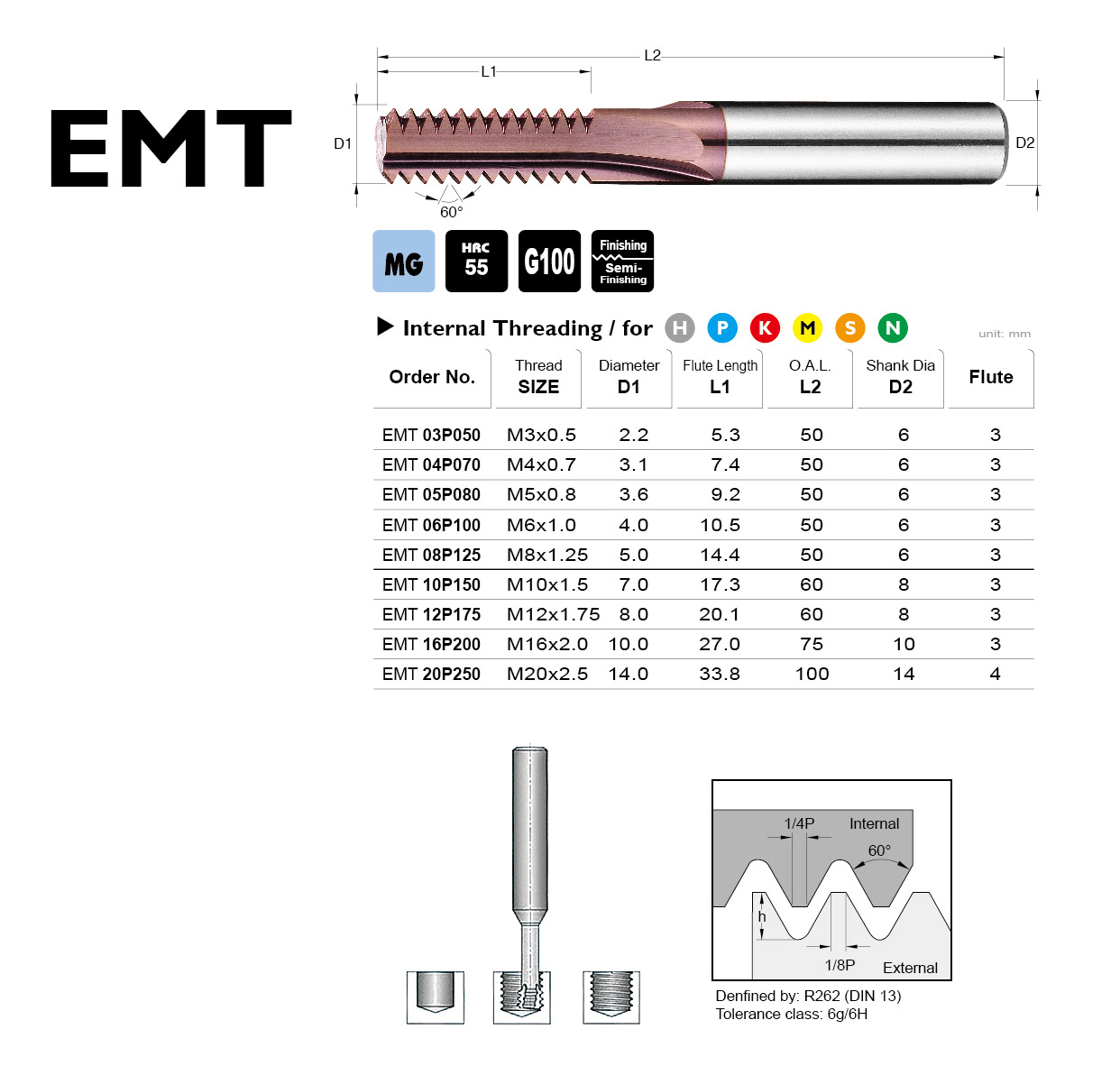 Thread Milling End Mills