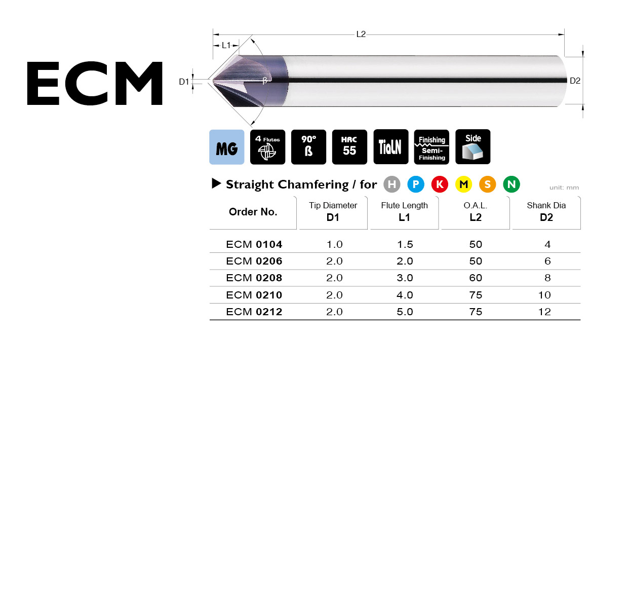 ECM