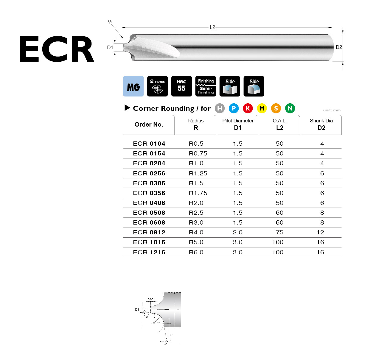 ECR