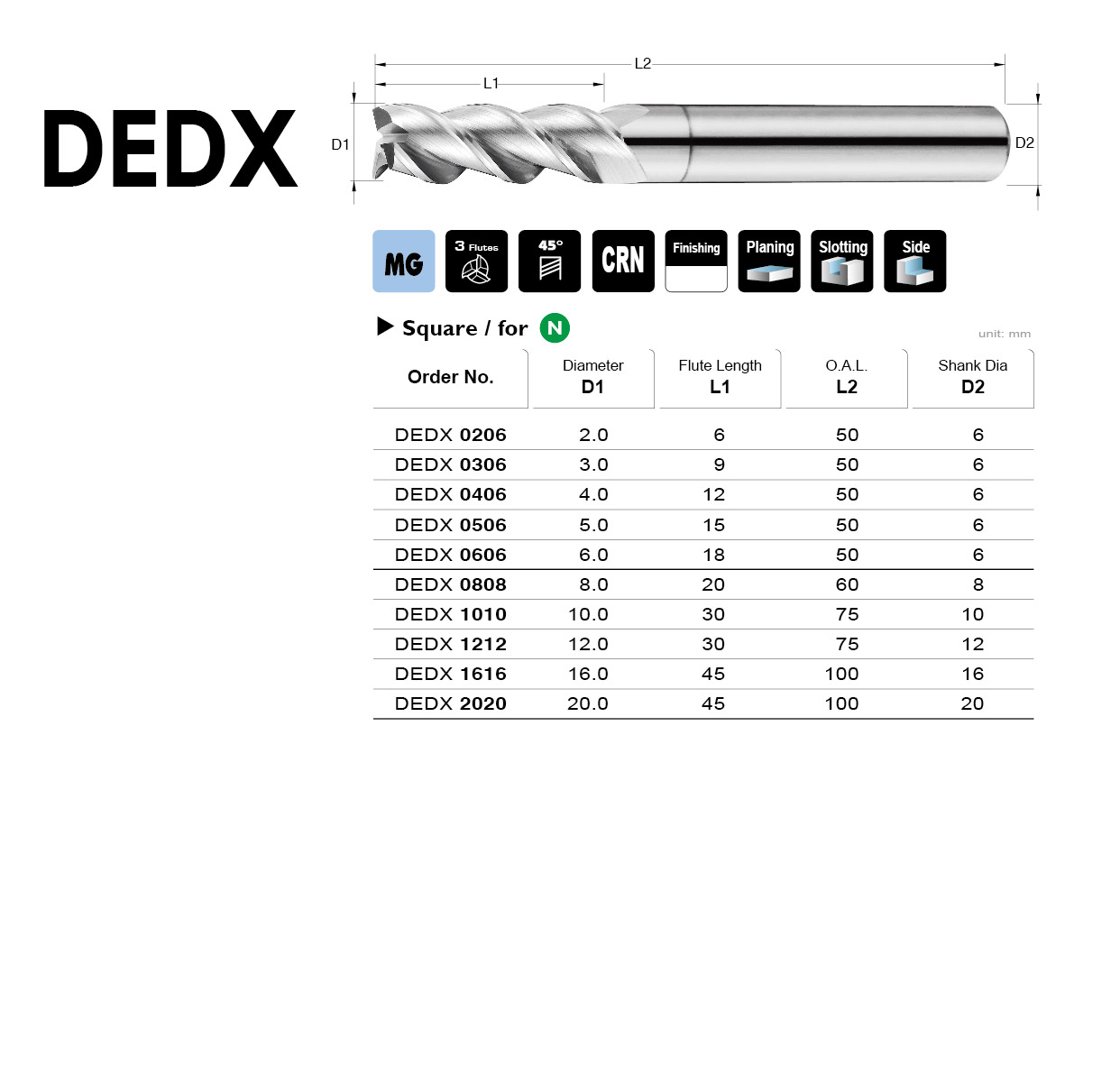 DEDX