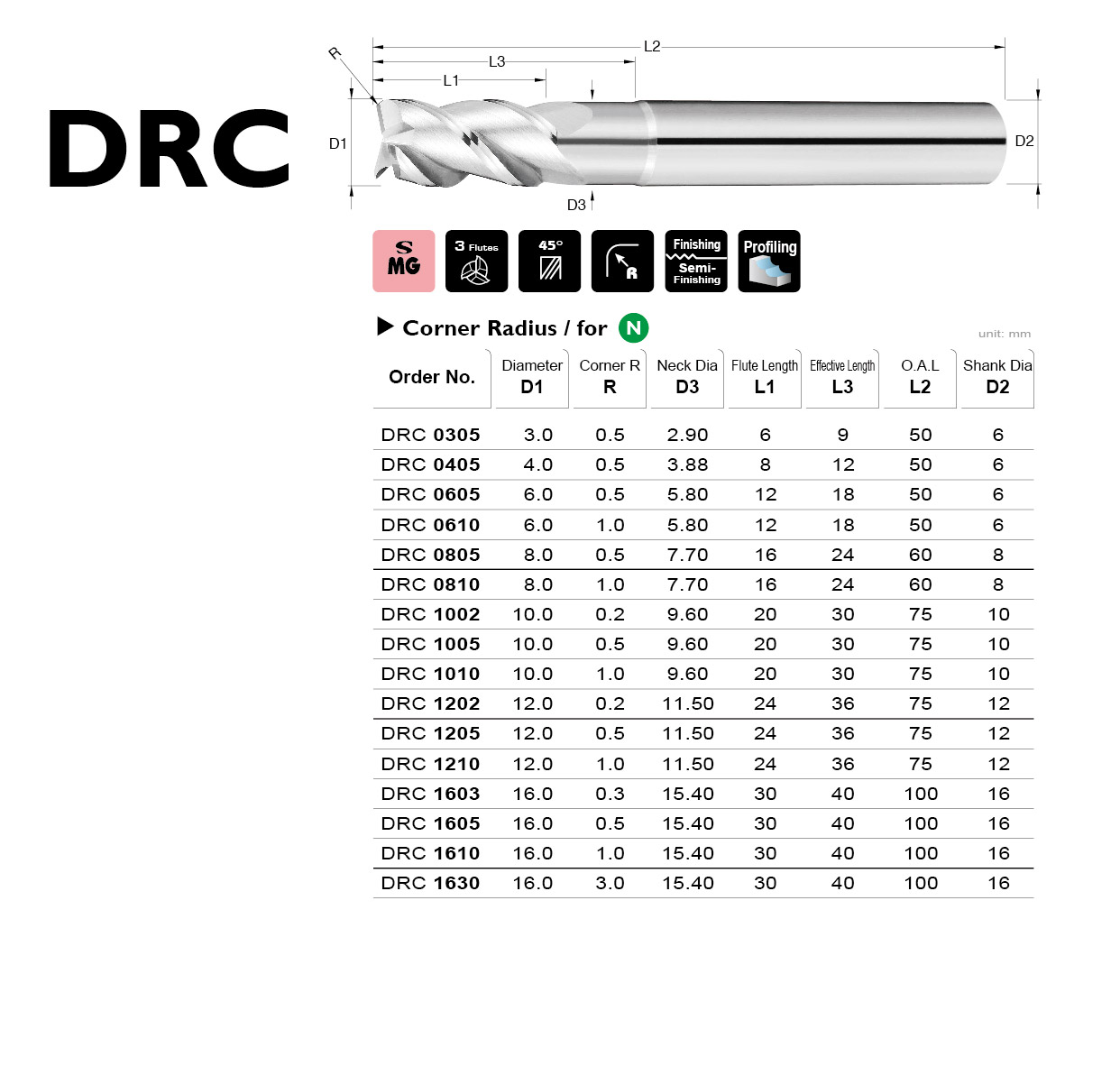 Corner Radius End Mills