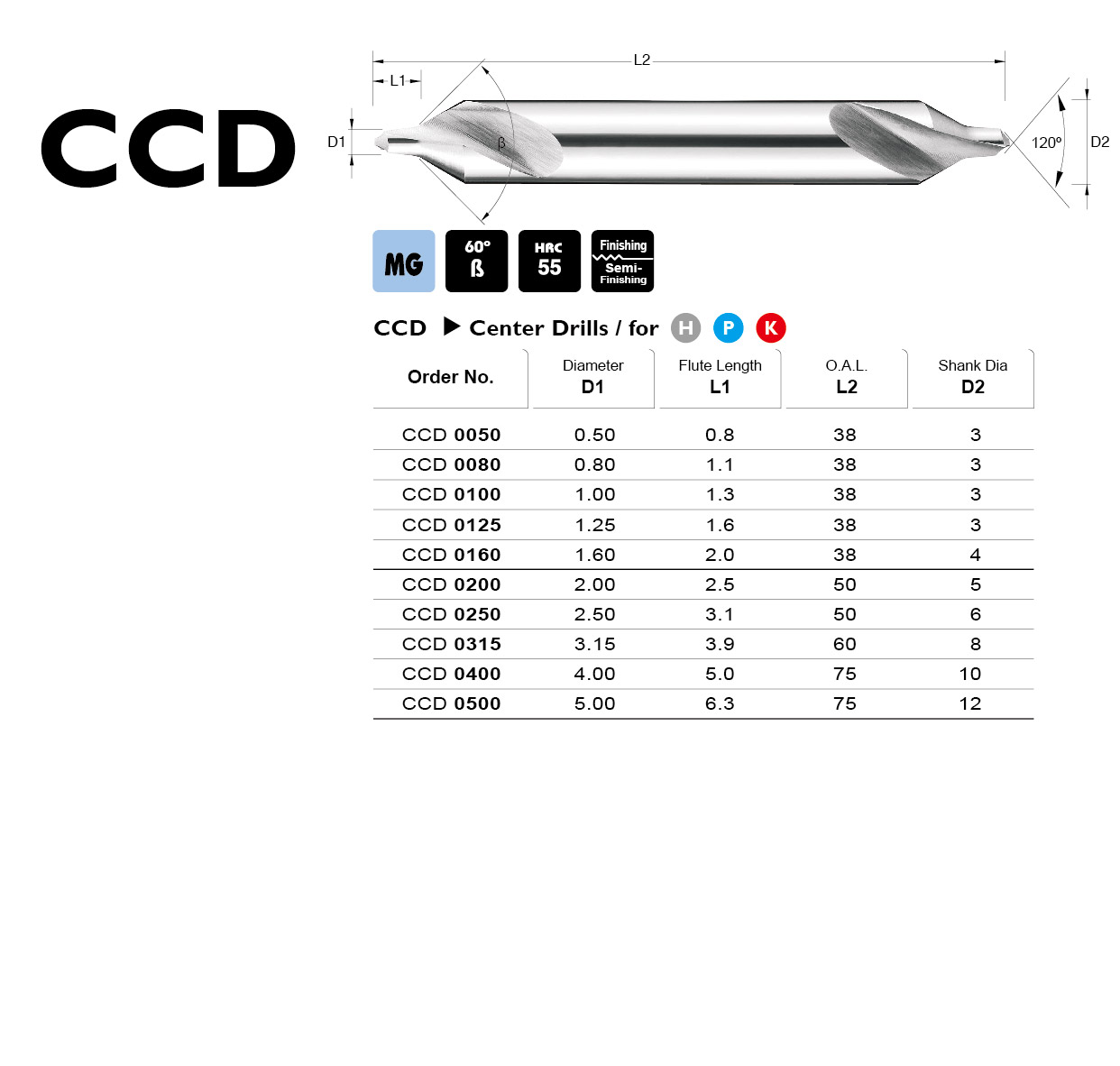 Center Drills,Carbide Tools