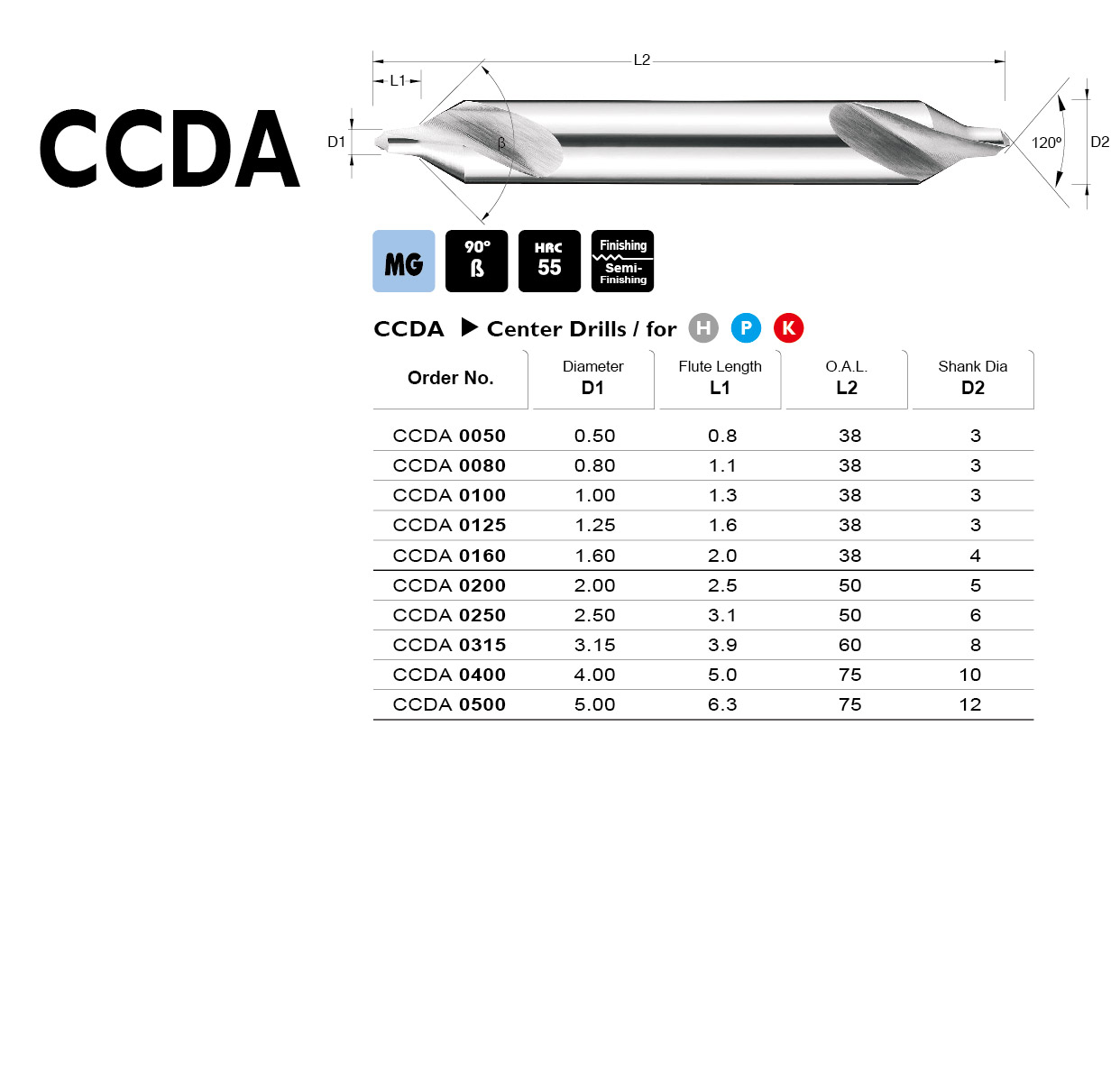 Center Drills,Carbide Tools