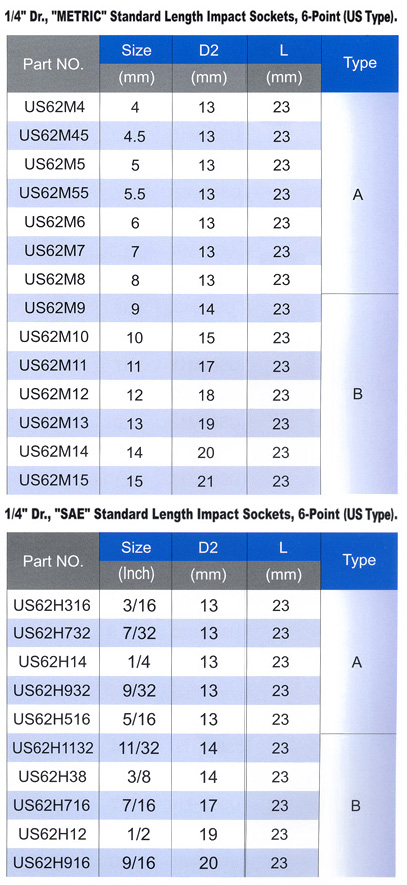 Impact Socket , CR-MO