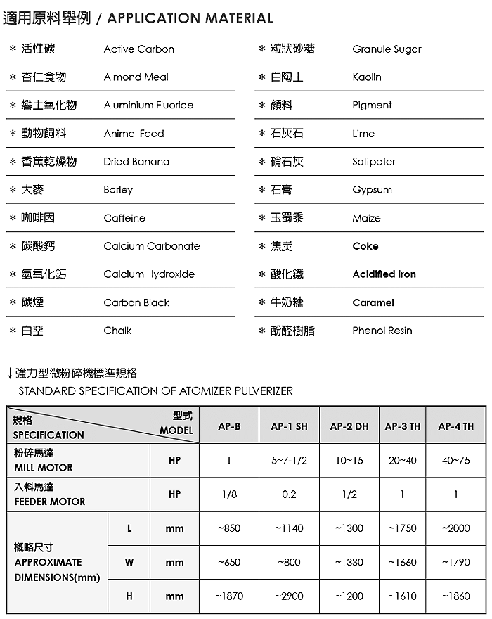 強力型微粉碎機