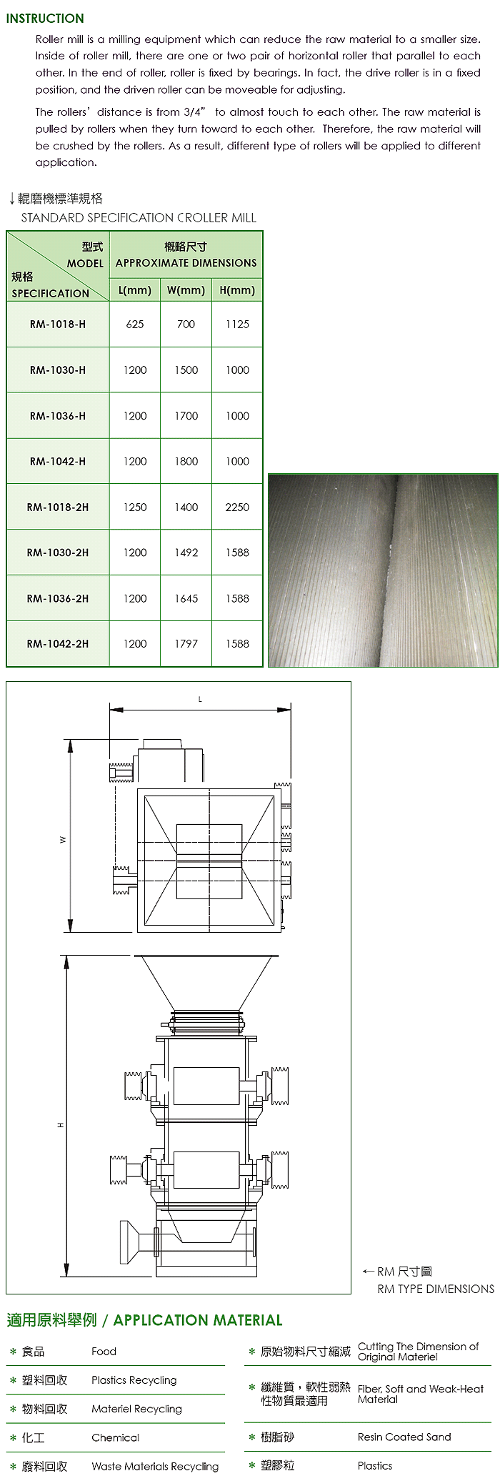 Roller Mill