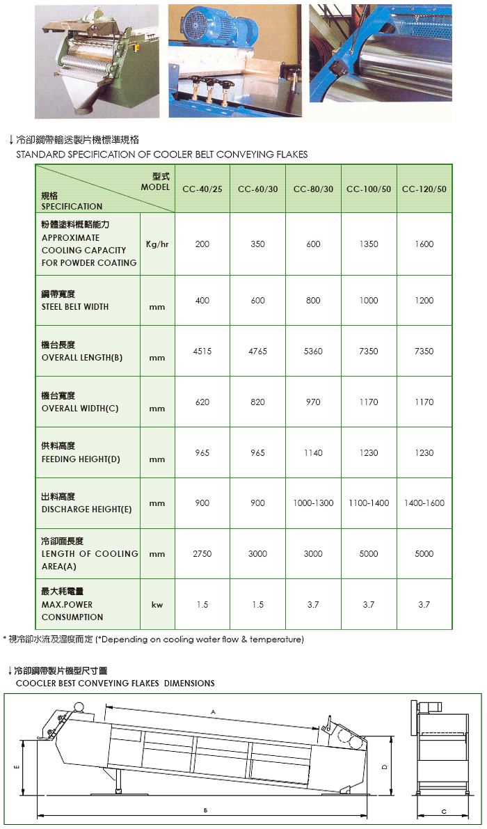 冷卻鋼帶輸送製片機 冷卻鋼帶輸送製片機