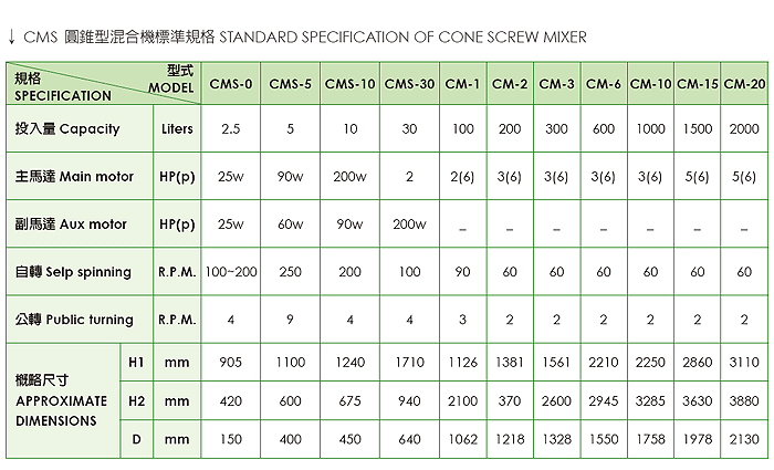 實驗型混合機 實驗型混合機