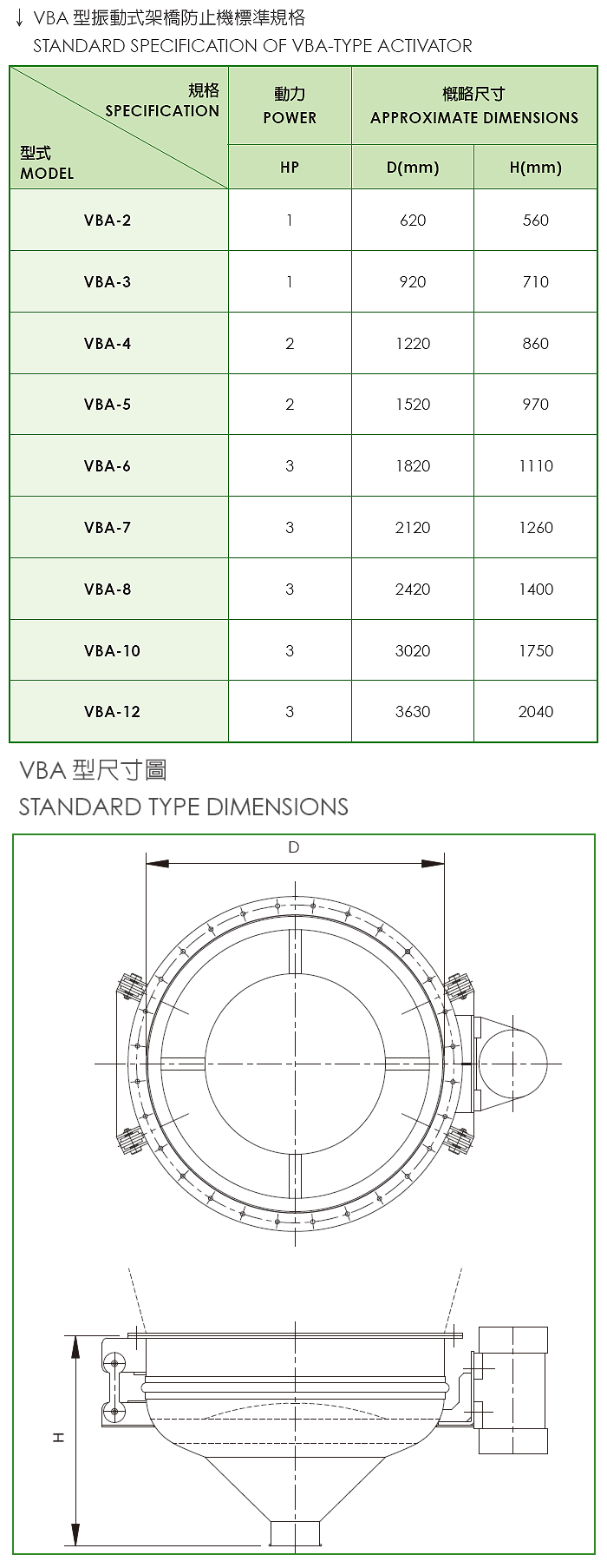 振动式架桥防止机