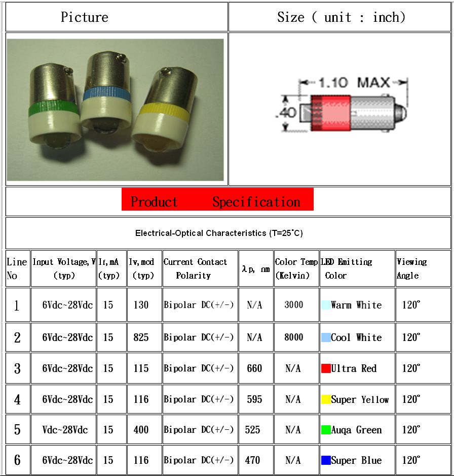 LED Light bulb, Miniature Bayonet Base , (Ba9s Bulb)
on 1-LED display