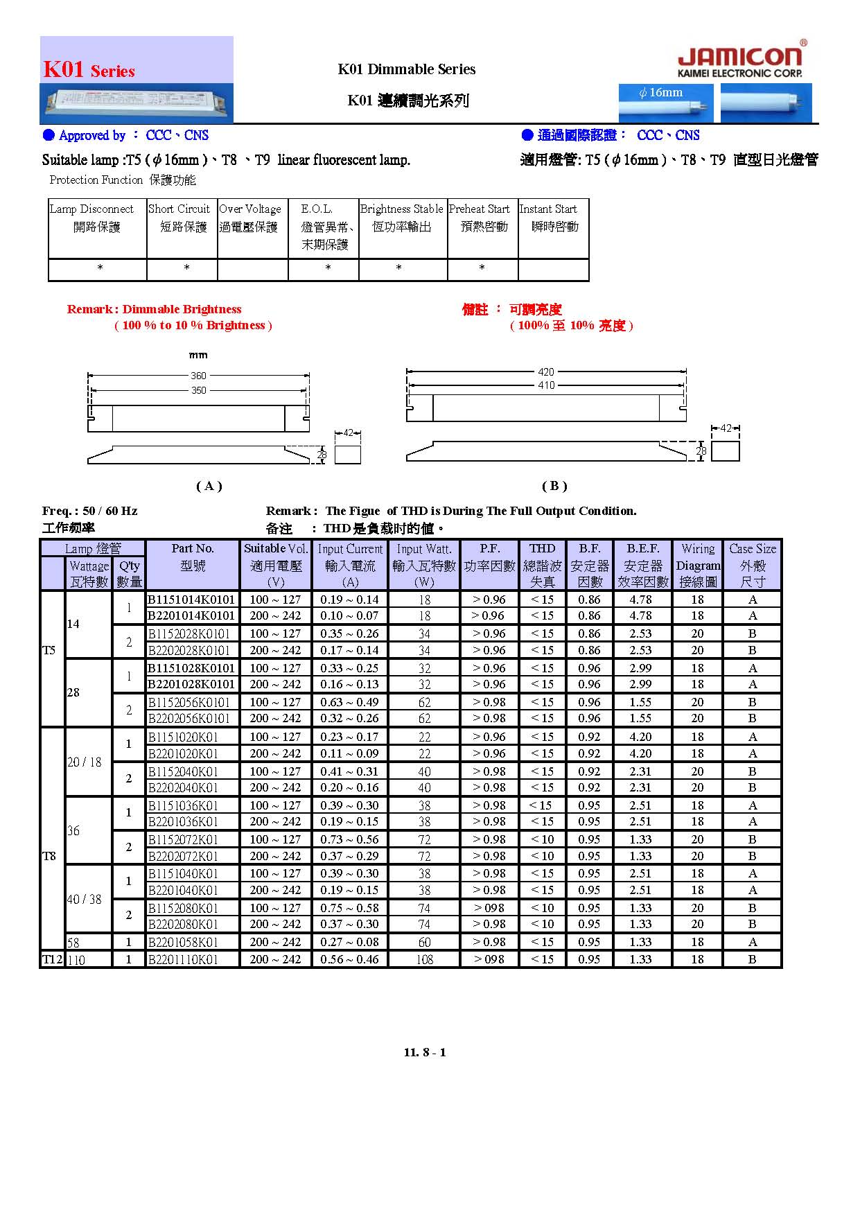 Dimming Electronic Ballast Dimming Electronic Ballast