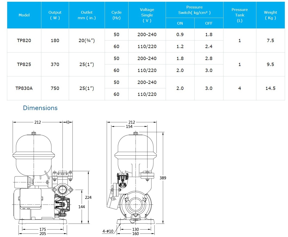 TP8-P-Series Automatic Booster Pump