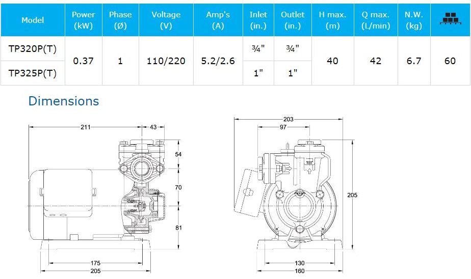 TP3-P-Series Direct Water Pump