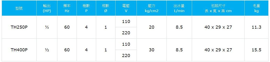 噴霧機