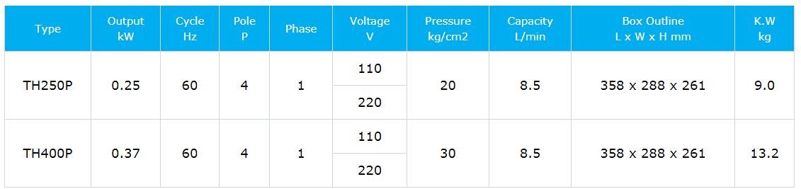 Atomize Pump