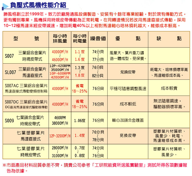 風葉鋁合金3葉