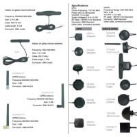 GPS,GSM,3G,3.5G Wifi      無線傳輸天線