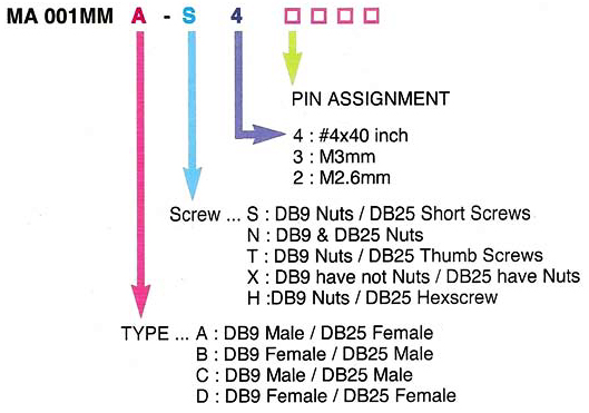 Serial Port - Adapter