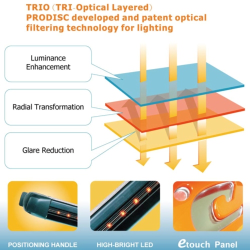 TRIO三层光学滤光模组
