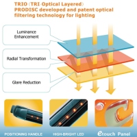 Tri-Optica Layered (TRIO) Filtering System