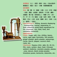 Turbine Crusher Without Screen Turbine Crusher Without Screen