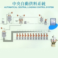 Automatic central loading control system