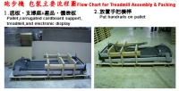For Sports Equipment