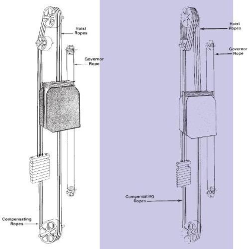 Elevator Wire Rope Elevator Wire Rope