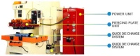 印刷電路板油壓沖孔脫料系統