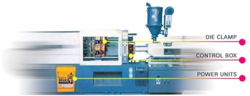 Quick Die Changer Systems for Injection molding machines and mold casting machines Quick Die Changer Systems for Injection molding machines and mold casting machines