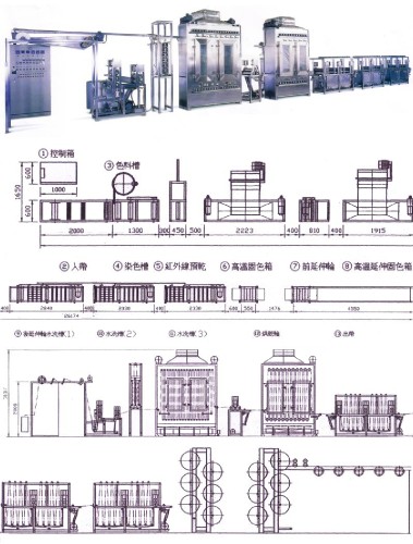 连续式染色机