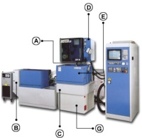 CNC 線切割機