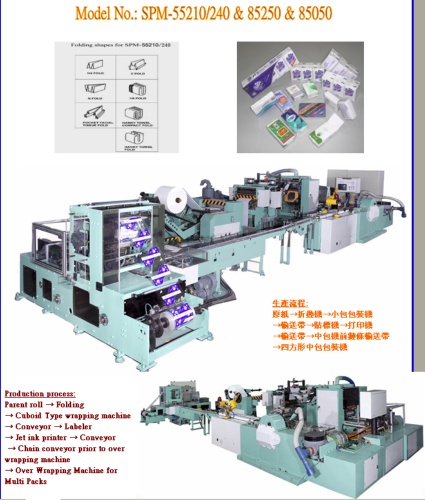 Automatic High Speed Hanky Towel Production Line Automatic High Speed Hanky Towel Production Line
