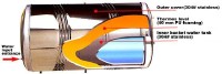 Single bend style solar energy thermos instrument
