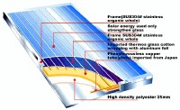 Solar energy thermos plate cross-section figure