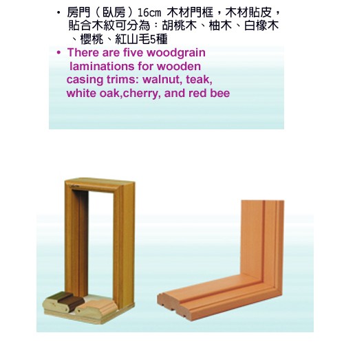 Partitions for wall panels