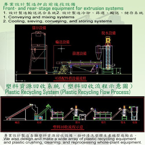 Front- and rear-stage equipment for extrusion systems Front- and rear-stage equipment for extrusion systems