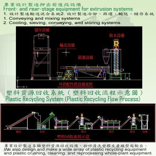 专业设计制造押出前后段设备