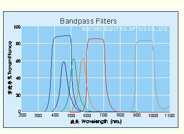 窄波滤光片/窄带滤光片