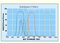 Band Pass Filters/Narrow Bandpass Filters