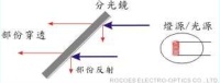 分光镜/半穿半反片