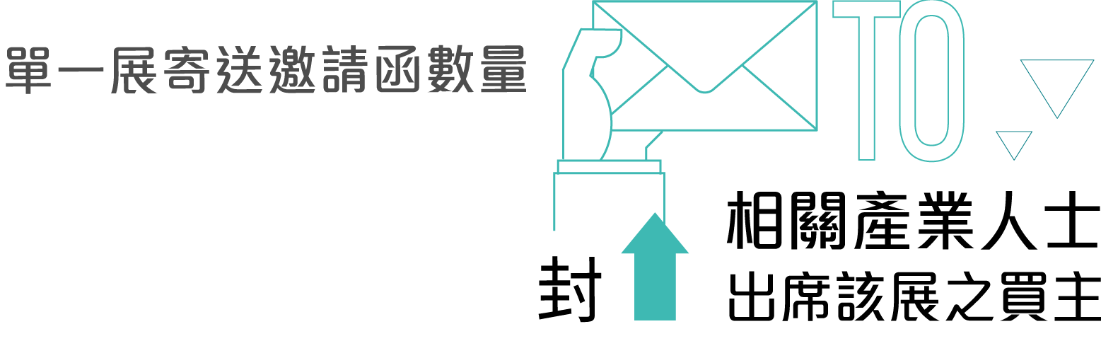 單一展寄送邀請函數量 封 至相關產業人士及出席該展之買主