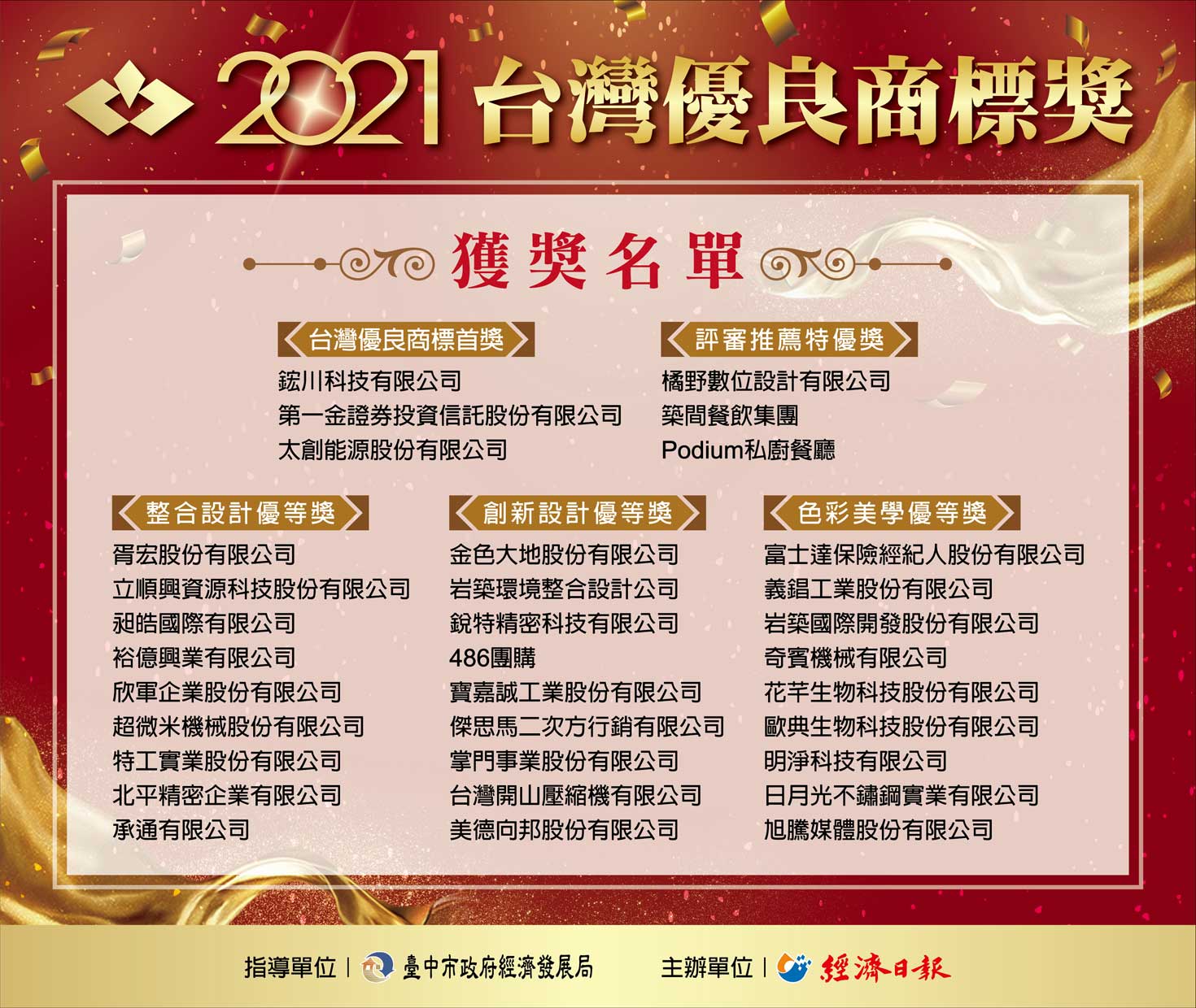 2021 台灣優良商標獎 得獎名單